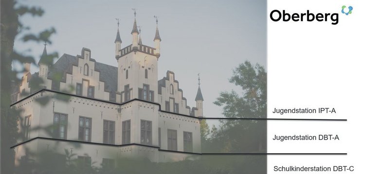 Unterteilung der Stationen im Wasserschlösschen