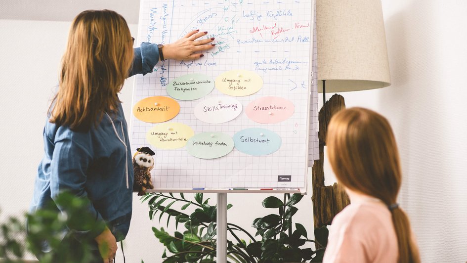 Therapeutin und Patientin vor einem Flip Chart