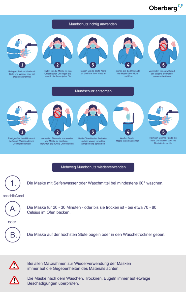 Oberberg Infografik Mundschutz während der Corona-Krise