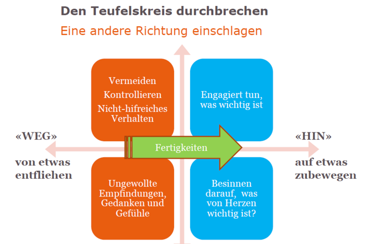 logotherapie logotherapie